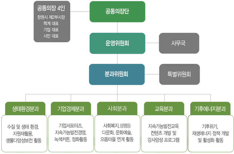 조직도